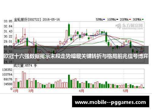 欧冠十六强数据揭示末段走势暗藏关键转折与格局前兆信号博弈 欧冠十六强数据揭示末段走势暗藏关键转折与格局前兆信号博弈