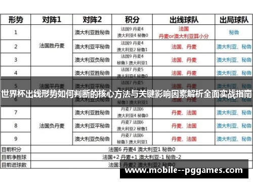 世界杯出线形势如何判断的核心方法与关键影响因素解析全面实战指南