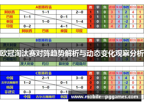 欧冠淘汰赛对阵趋势解析与动态变化观察分析 欧冠淘汰赛对阵趋势解析与动态变化观察分析