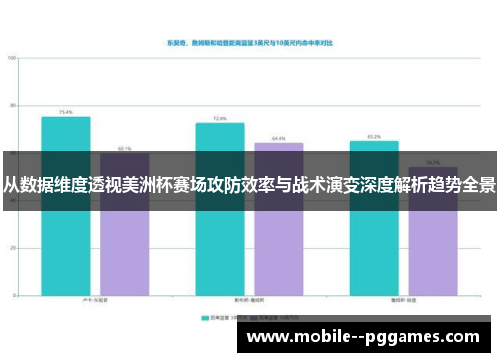 从数据维度透视美洲杯赛场攻防效率与战术演变深度解析趋势全景 从数据维度透视美洲杯赛场攻防效率与战术演变深度解析趋势全景