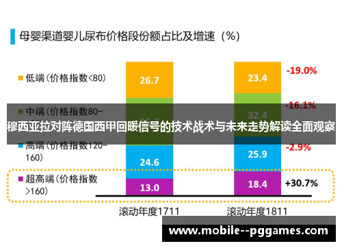 穆西亚拉对阵德国西甲回暖信号的技术战术与未来走势解读全面观察 穆西亚拉对阵德国西甲回暖信号的技术战术与未来走势解读全面观察